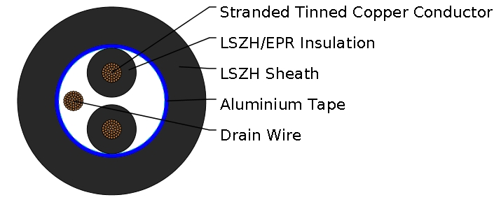 TYPE E3 Railway Signalling Cable